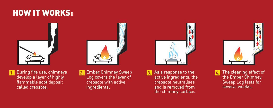 How to use Ember Chimney Sweep Log